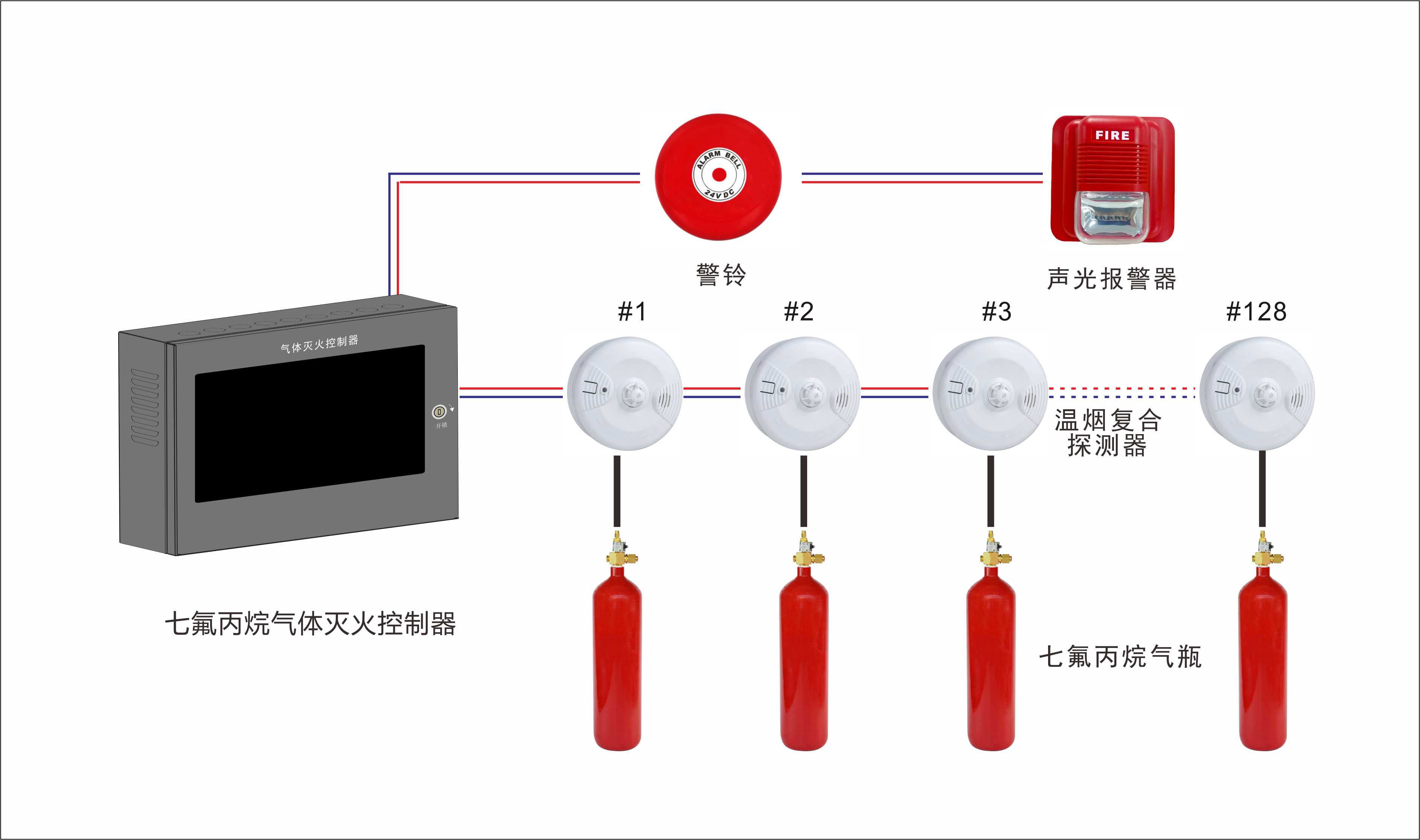 七氟丙烷灭火控制系统